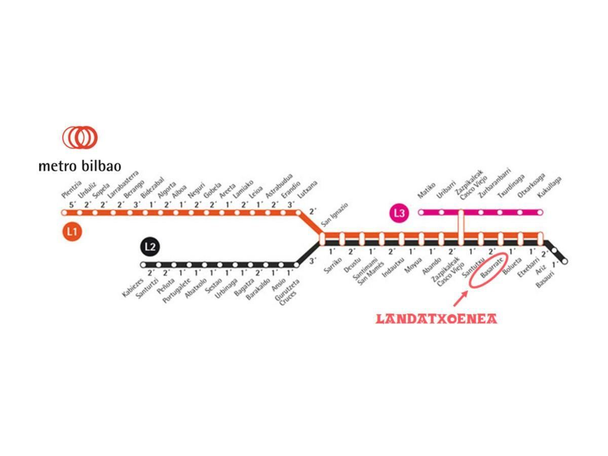 Landatxoenea บิลเบา ภายนอก รูปภาพ